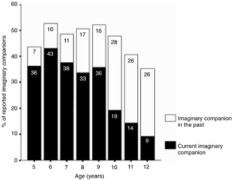 イマジナリーコンパニオン イマジナリーフレンド Kuramaのブログ